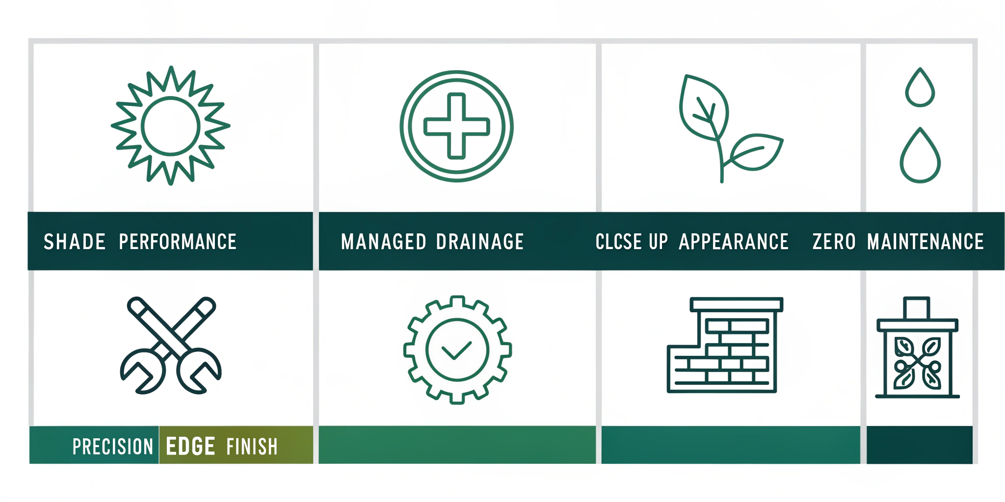 Infographic summarising strata and body corporate turf installation benefits